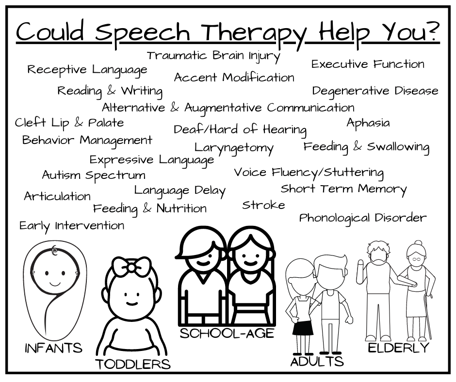 Could Speech Therapy Help You?